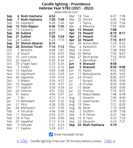 Havdalah now available on Candle-lighting Times Year at a Glance page ...